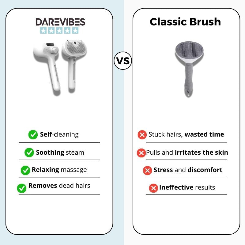 FurryCare™- The only brush to protect your pet's health