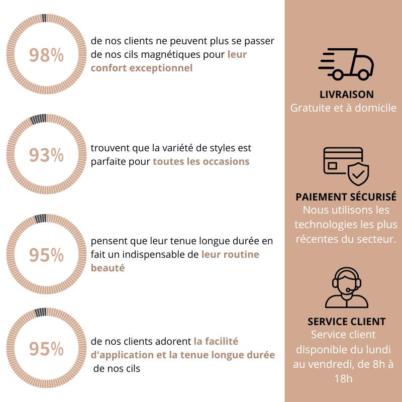 Kit de Cils Magnétiques™