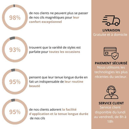 Kit de Cils Magnétiques™